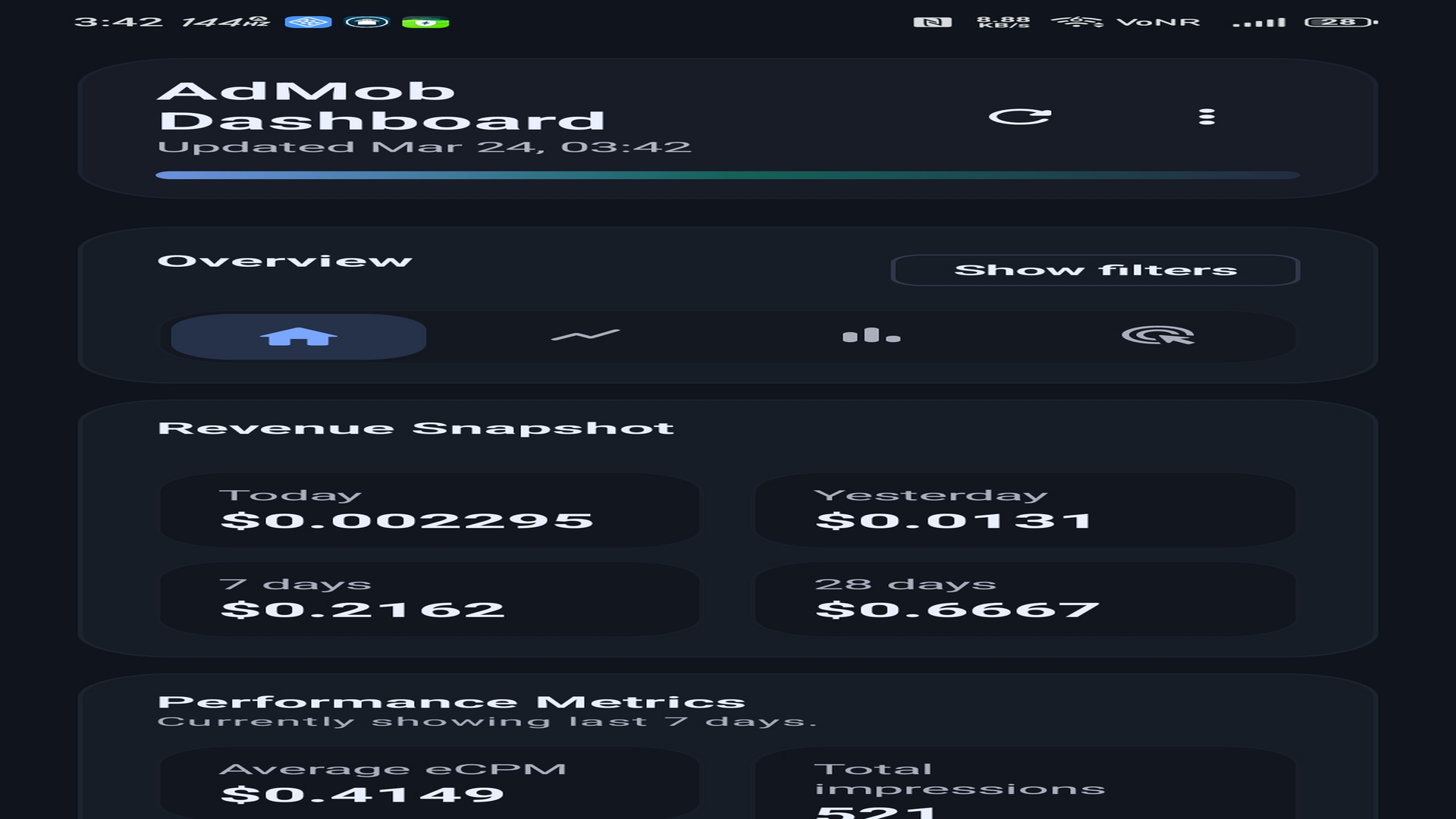 MAA Admob Dashboard� Revenue snapshot showing daily and monthly earnings
